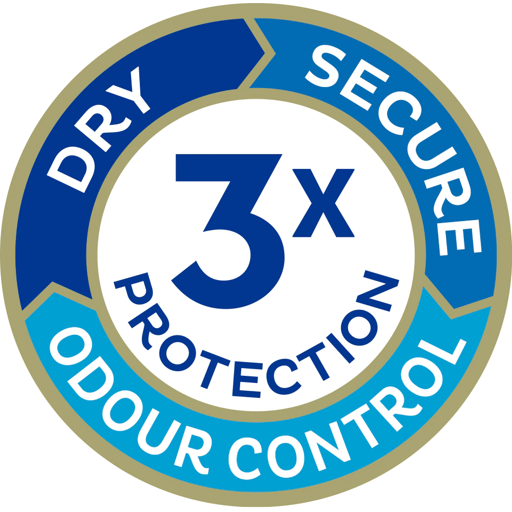 tena-silhouette-washable-triple-protection-icon.webp
